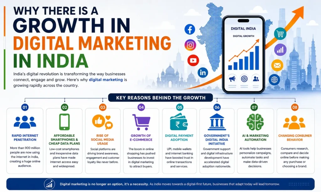 digital marketing in india 