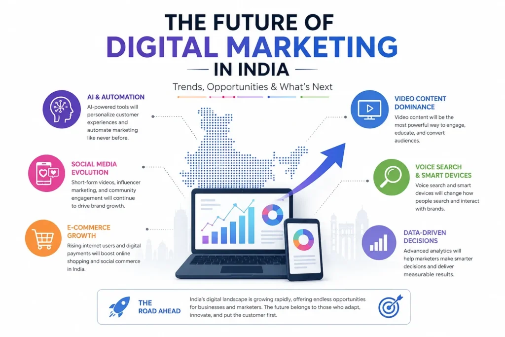 digital marketing india 