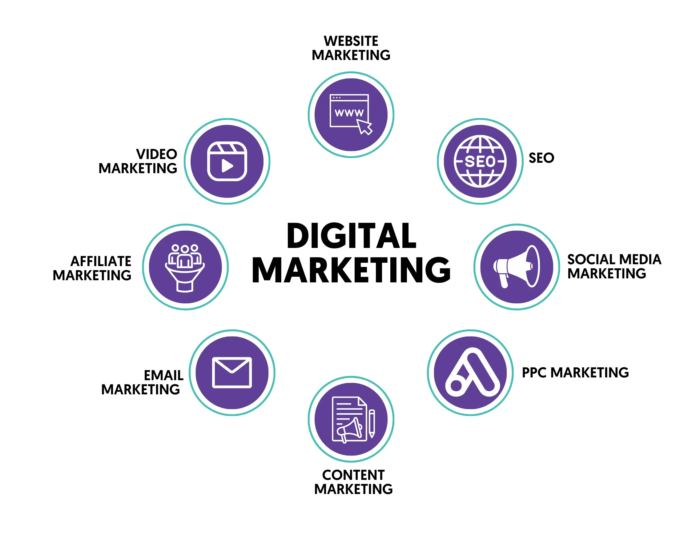  Free Digital Marketing Courses