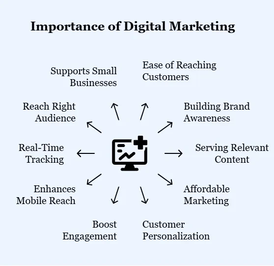  Free Digital Marketing Courses